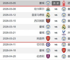 曼城2-2森林后还有16天5赛 3连客纽卡皇马铁锤帮+战枪手争联赛杯